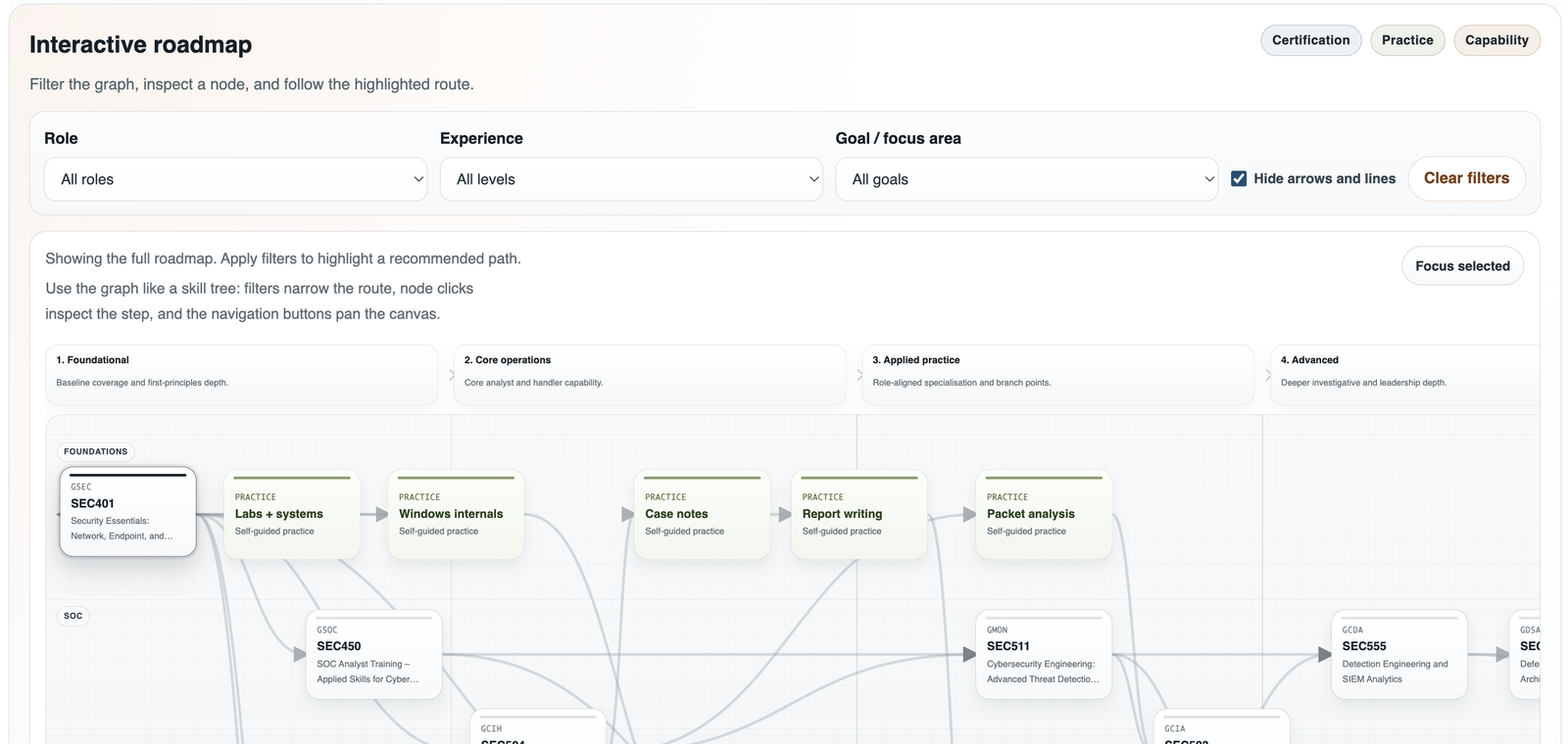 Cybersecurity Career Roadmap