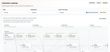 SANS Certification Roadmap: Which GIAC Cert Should You Take First?