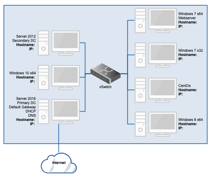 Lab diagram