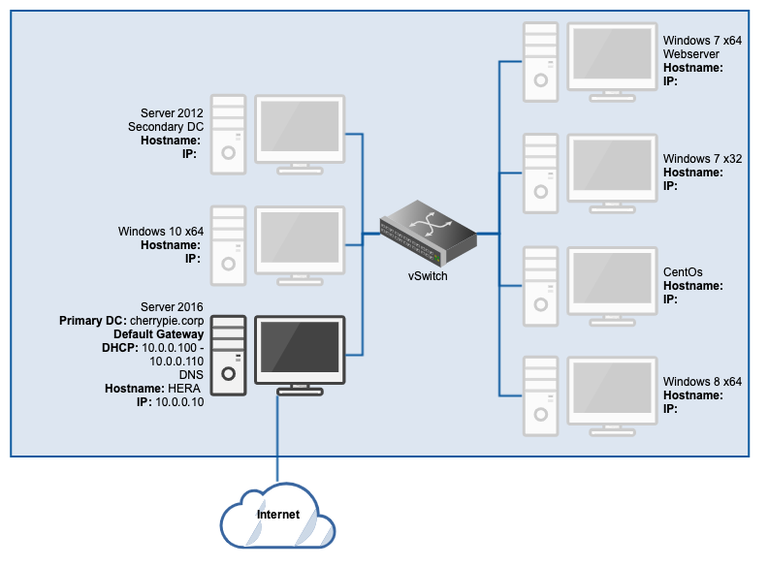 Lab diagram