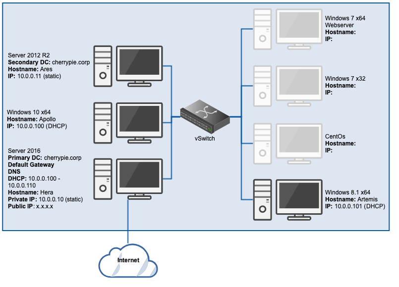 Workstation Client Computer Diagram Create a Personal Forensics Lab Part 5: The Windows 7 Workstations