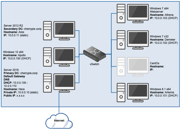 Create a Personal Forensics Lab Part 5: The Windows 7 Workstations