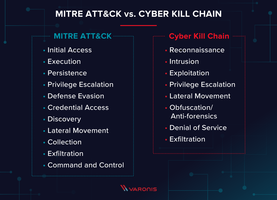 MITRE ATT&CK graphic